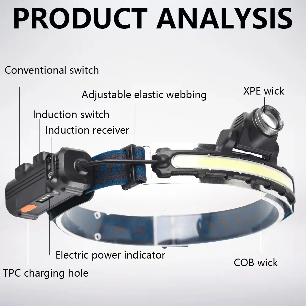 Smart Sensor COB LED Headlight - Outdoor Furniture Types review and price